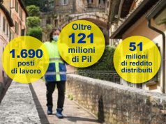 Poste Italiane: nel Centro Nord l’impatto sul Pil è di oltre 121 milioni