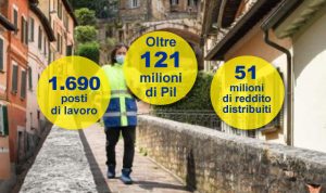 Poste Italiane: nel Centro Nord l’impatto sul Pil è di oltre 121 milioni