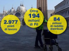 Poste Italiane: nella Macroarea Nord Est l’impatto positivo sul Pil è di oltre 194 milioni