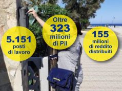 L’impatto positivo di Poste Italiane sul Pil: al Sud vale oltre 323 milioni